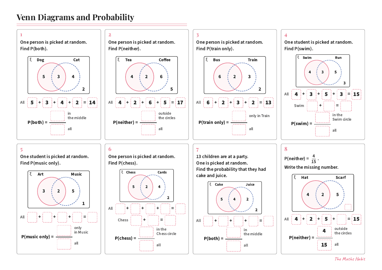 Venn diagrams and probability, first page