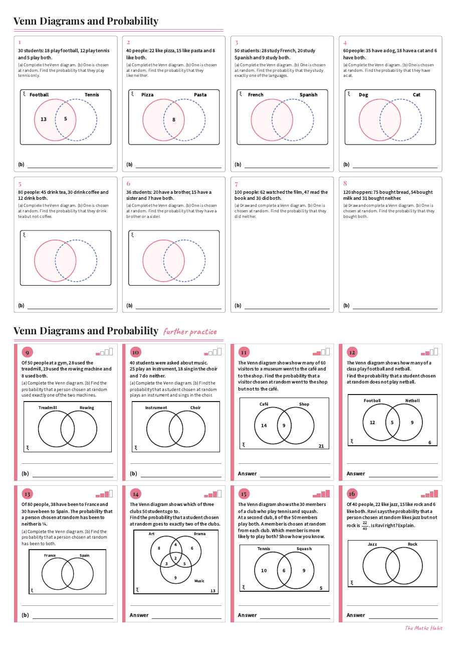 Venn diagrams and probability, first page