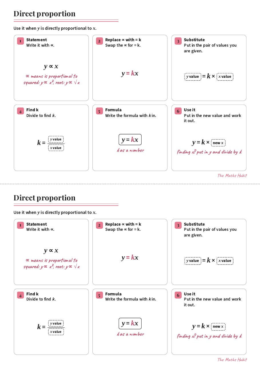 Direct proportion: y = kx, first page