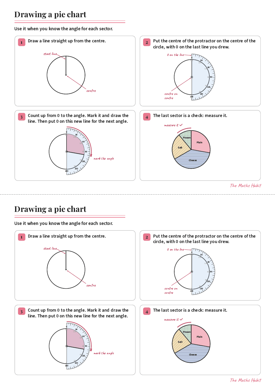 Drawing a pie chart, first page