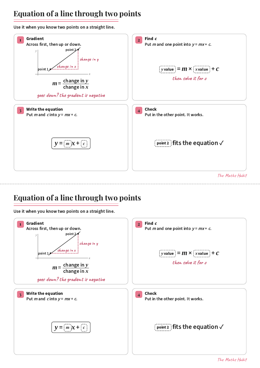 Equation of a line through two points, first page