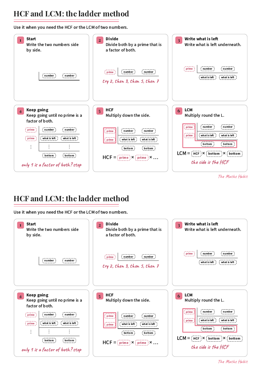 HCF and LCM: the ladder method, first page