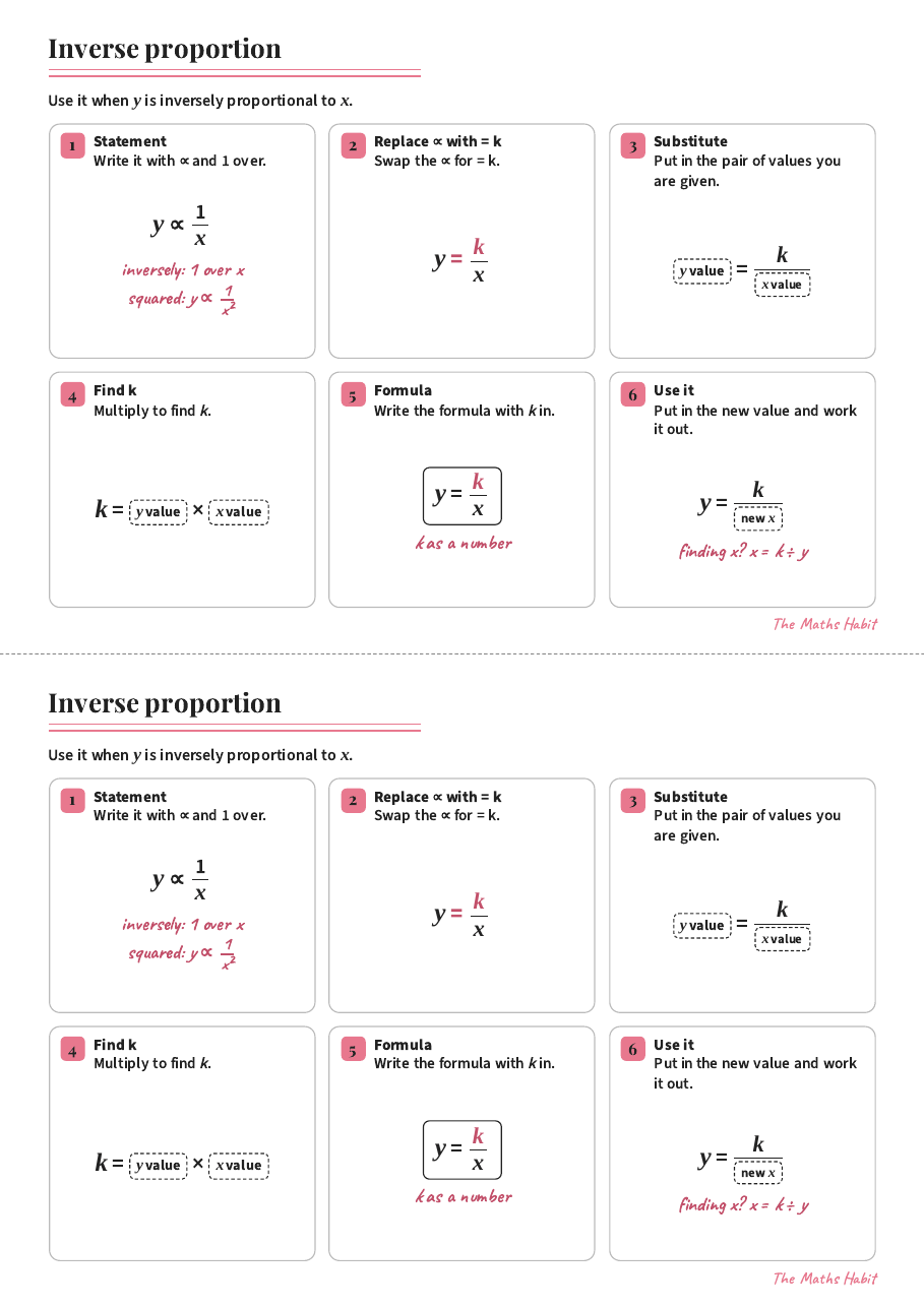 Inverse proportion: y = k/x, first page