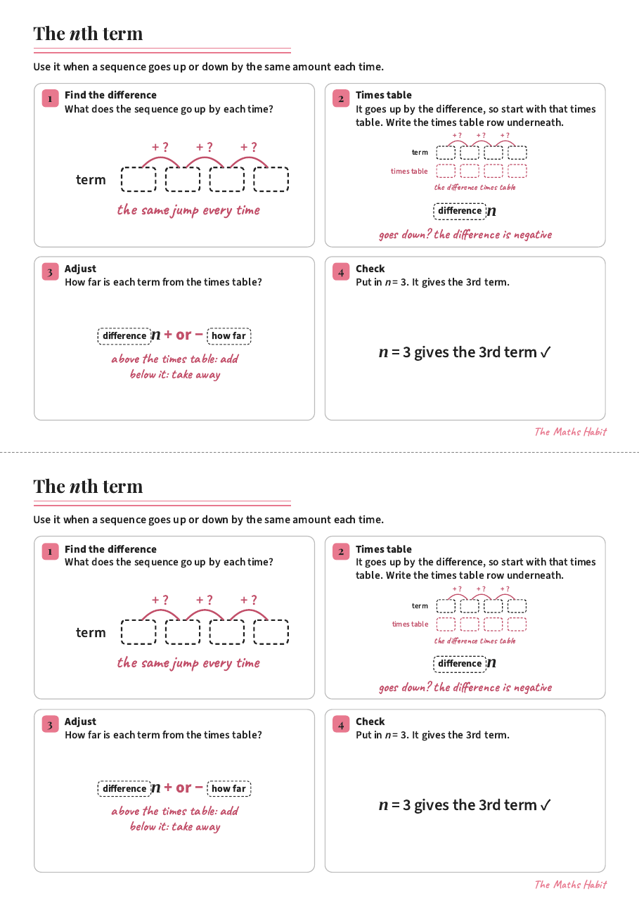 The nth term of a linear sequence, first page