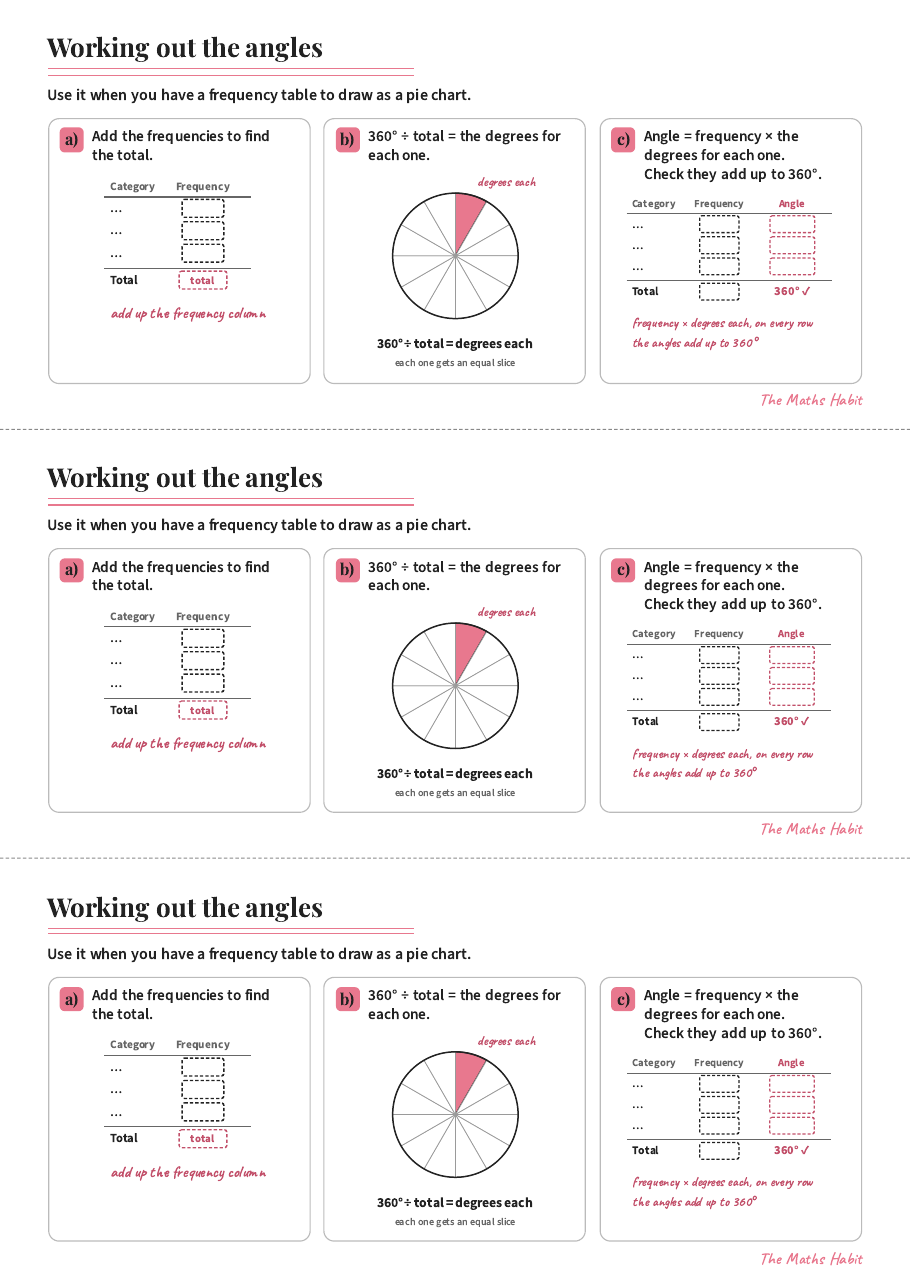 Working out the angles for a pie chart, first page