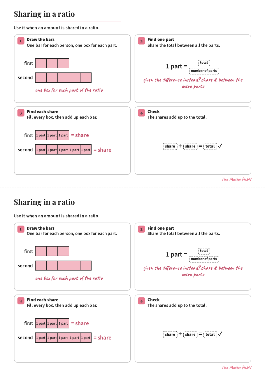 Sharing in a ratio, first page