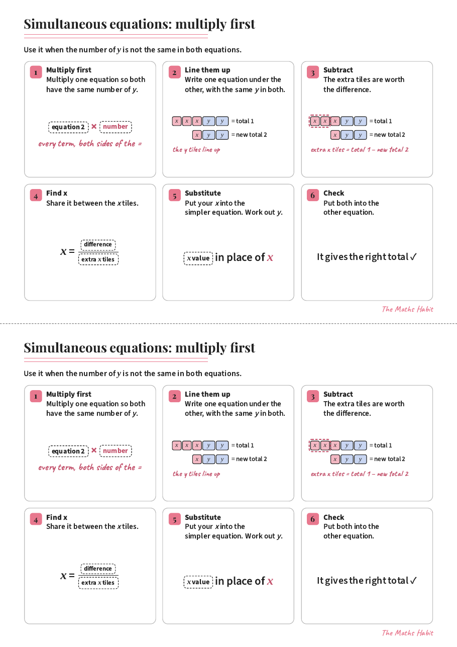 Simultaneous equations: multiply first, first page