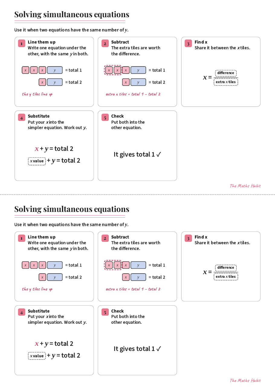 Solving simultaneous equations, first page